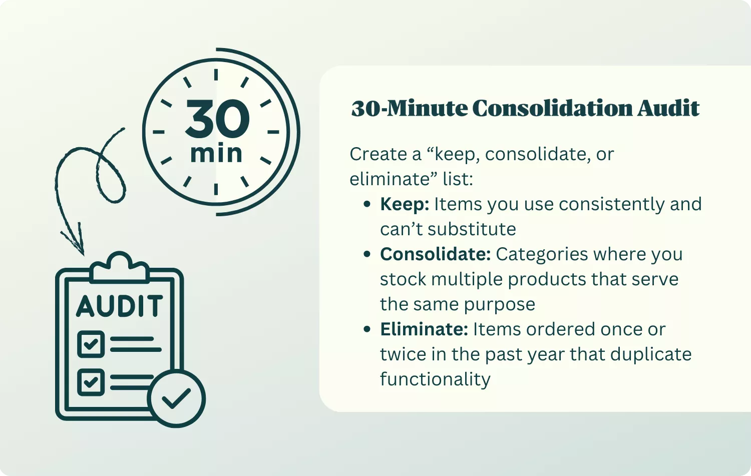 Graphic showing key point of a 30 minute consolidation audit.