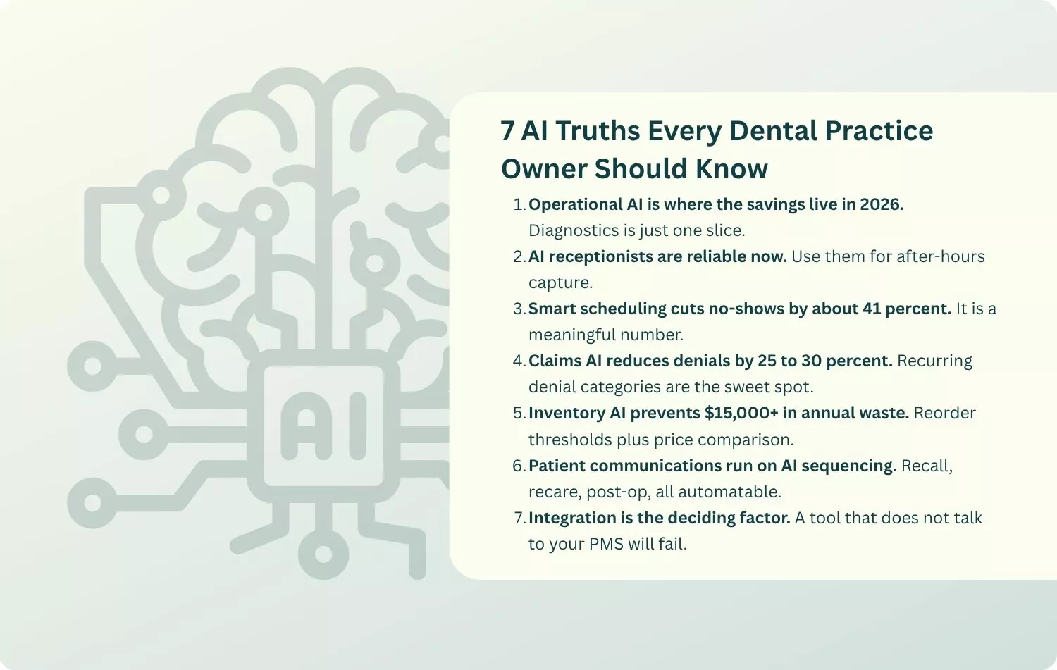 Graphic listing seven AI truths for dental practice owners, including scheduling, claims, inventory, and patient communication automation.