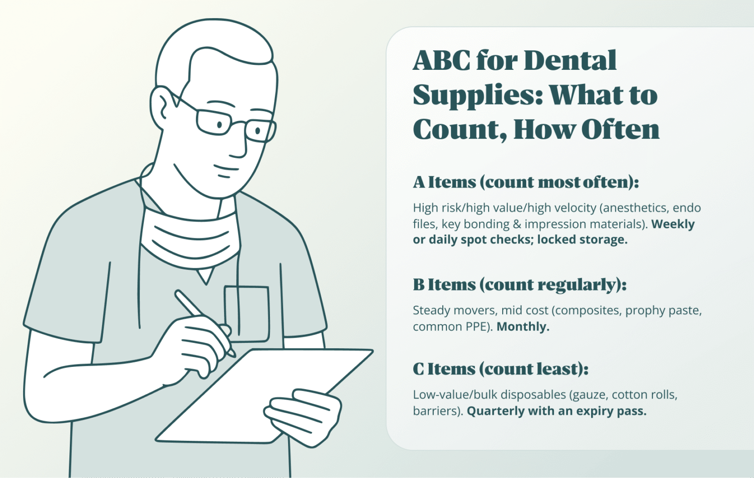 ABC for dental supplies - how to perform it