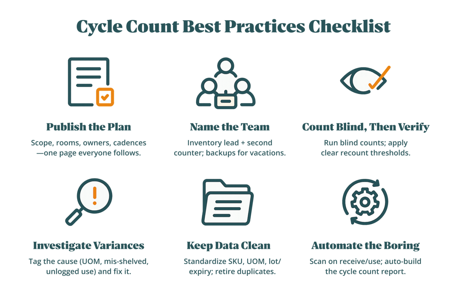 Cycle counting for dental practices checklist