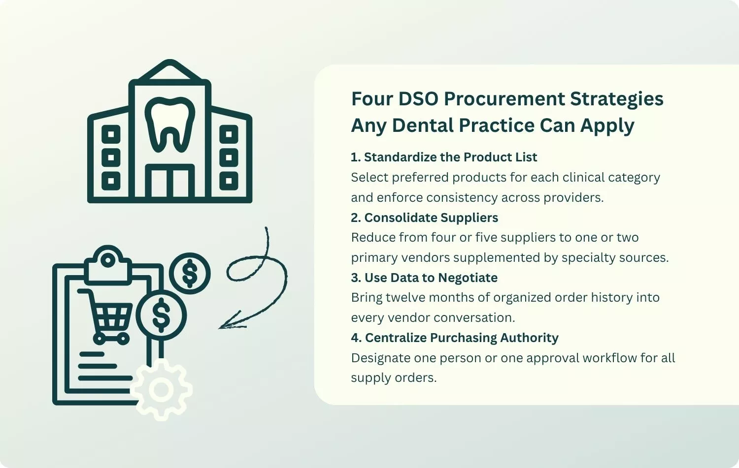 Graphic with a dental and financial icon illustrating what private dental practices can learn from DSO procurement strategies, with ZenOne branding.