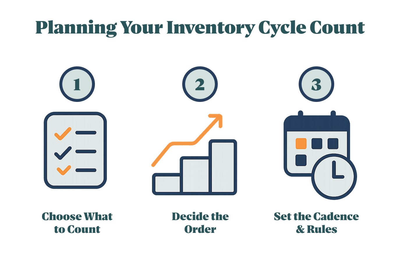 Planning your inventory cycle count