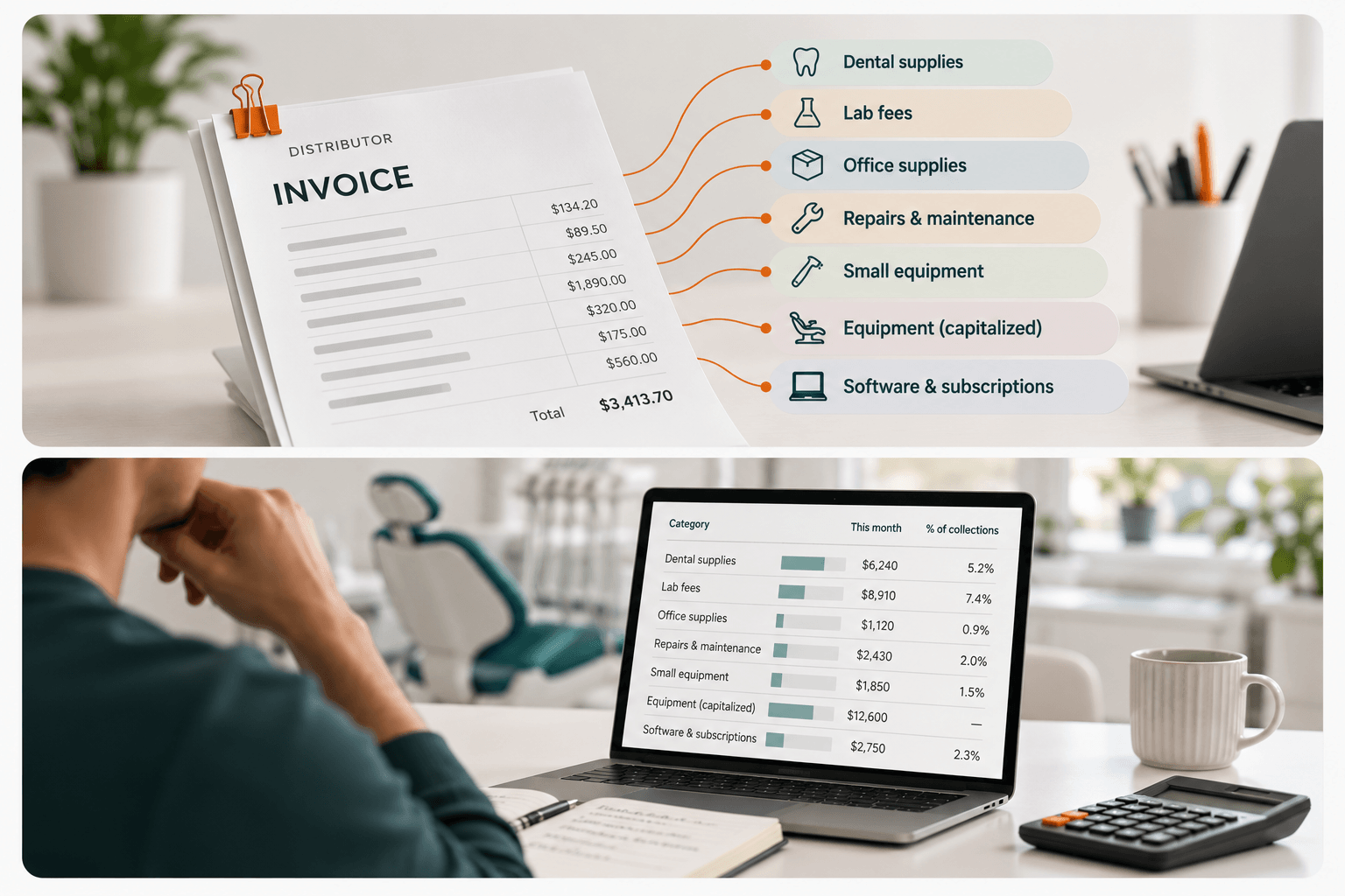 A dental distributor invoice divided into supplies, lab fees, repairs, equipment, and other practice expense categories