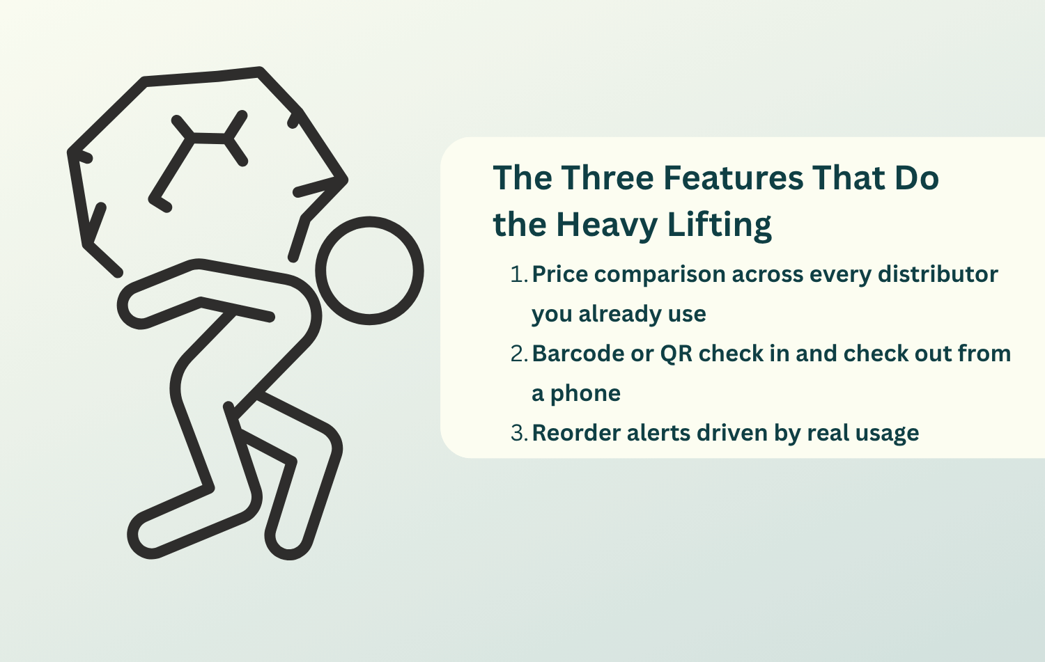 The three dental inventory software features that do the heavy lifting: price comparison across every distributor you already use, barcode or QR check in and check out from a phone, and reorder alerts driven by real usage