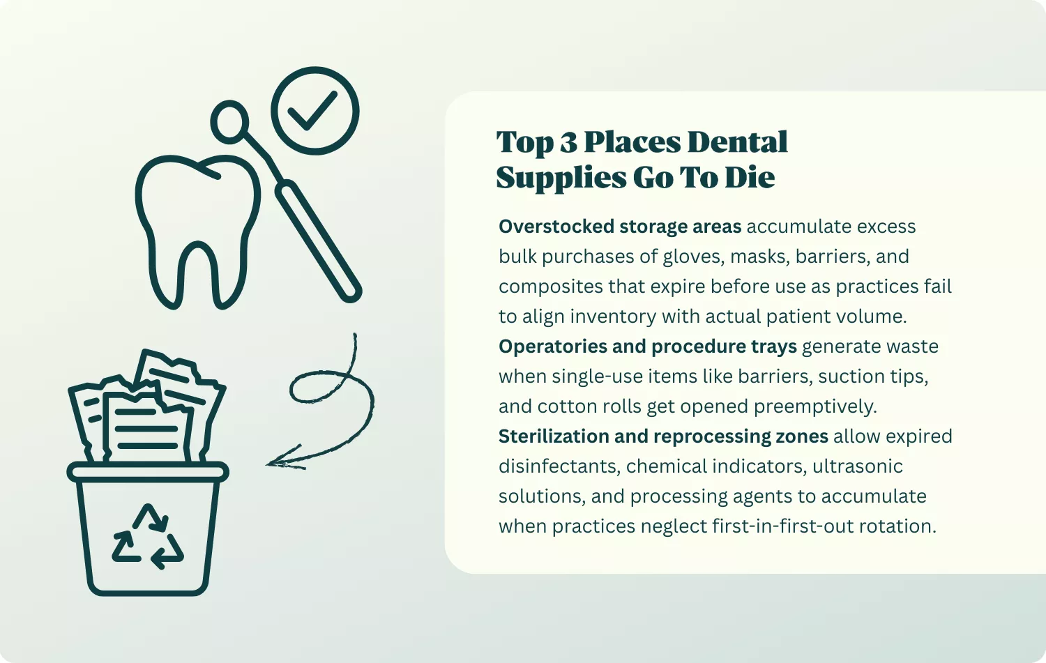 Infographic with tooth and checkmark icon and a recycling bin illustration; text panel titled “Top 3 Places Dental Supplies Go To Die” describing overstocked storage, operatories/procedure trays, and sterilization areas.
