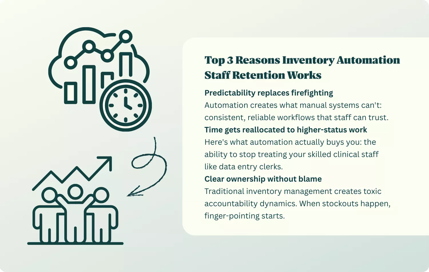Infographic with chart-and-clock icon and team/arrow illustration; text panel titled “Top 3 Reasons Inventory Automation Staff Retention Works” highlighting predictability, time reallocation, and clear ownership without blame.